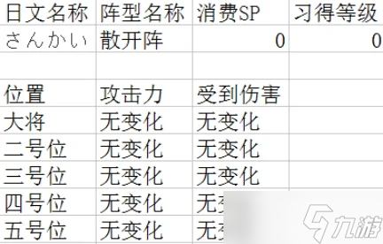 吞食天地2每个阵型有什么用