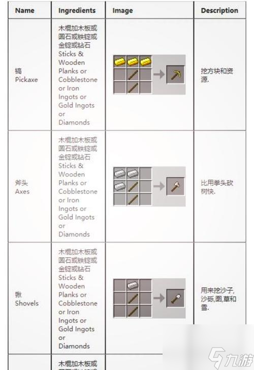 我的世界物品使用方法是什么？如何正确使用物品？
