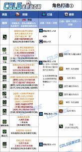 DNF人造神版本暗帝毕业装备怎么选