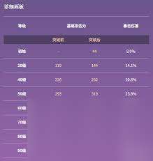 原神黑岩长剑90级面板属性怎么