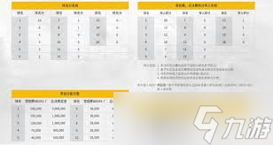 PEL春季赛2025完整赛程介绍