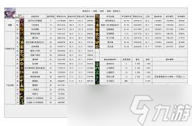 DNF重泉版本剑帝穿什么装备好