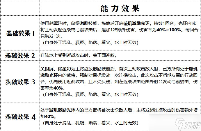 群雄时代璇玑营终极指南：女武神军团连招横扫三国战场