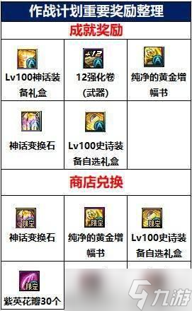 DNF合金戰士玩法技巧 - 合金戰士技能搭配裝備推薦