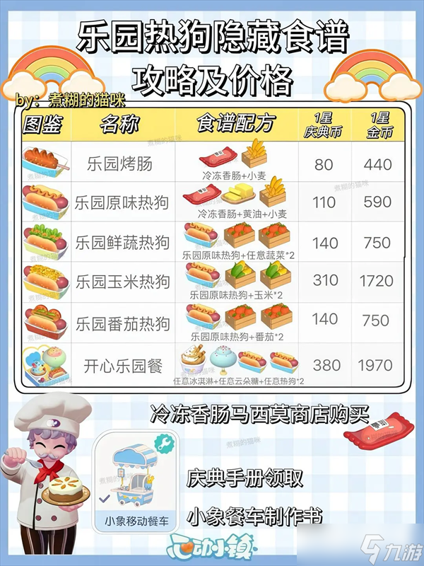 心动小镇稚趣园食谱鱼虫攻略大全