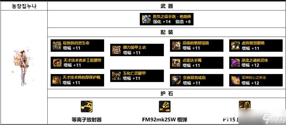 DNF110级女大枪最强装备搭配推荐 - 女大枪110配装技巧