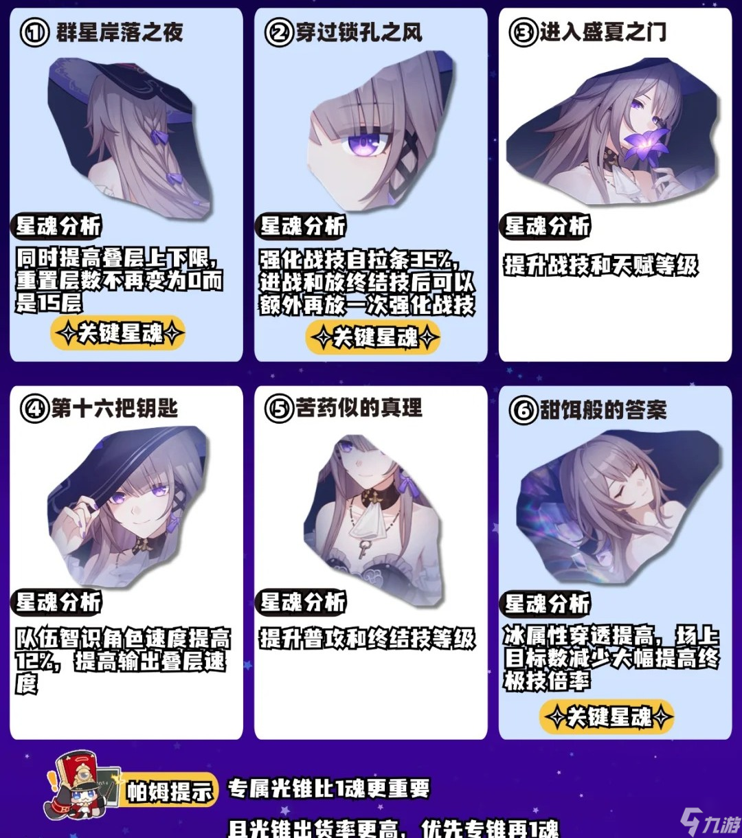 崩壞星穹鐵道大黑塔怎么養(yǎng)？