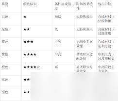 末世王者魔貂蝉怎么搭配阵容