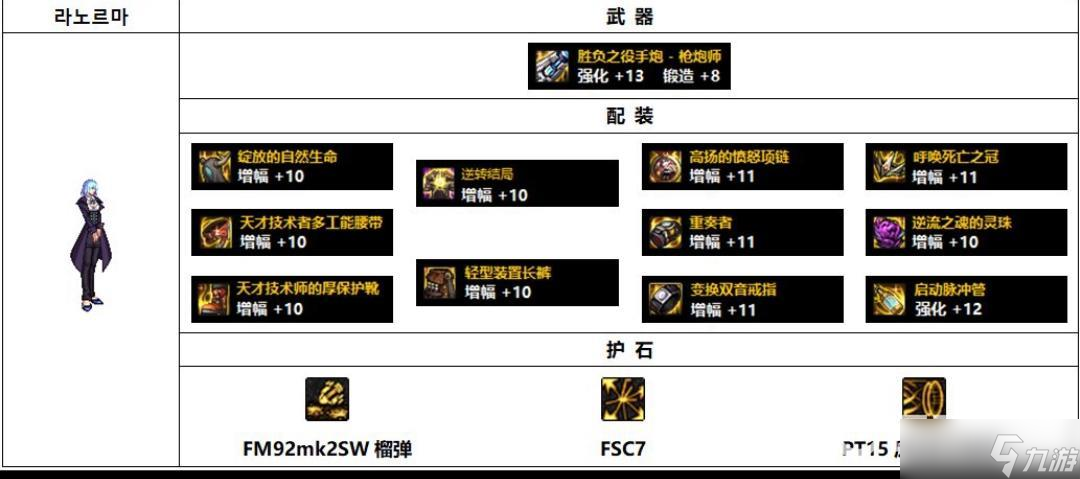 DNF110级女大枪最强装备搭配推荐 - 女大枪110配装技巧