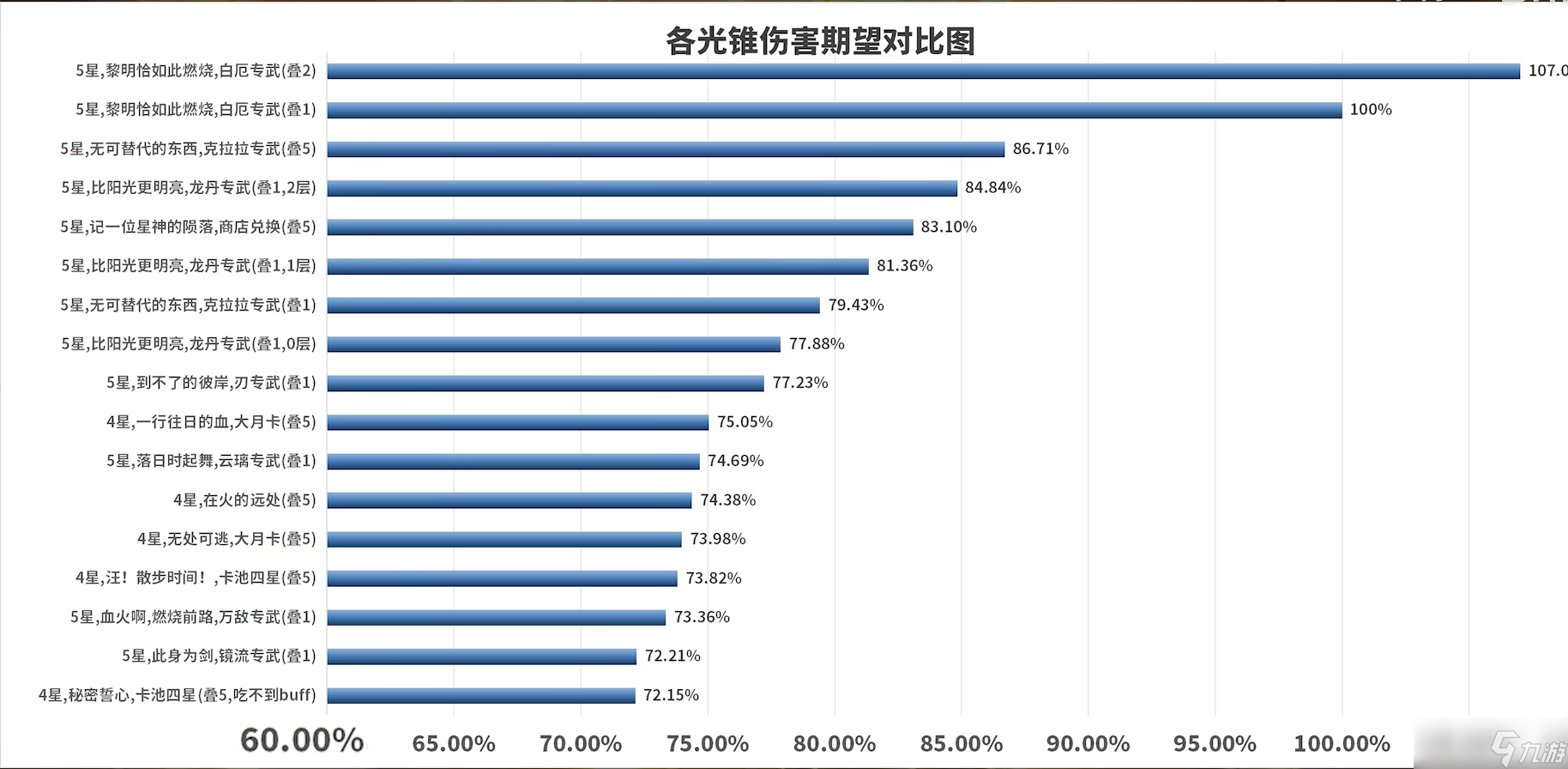 崩壞星穹鐵道白厄培養(yǎng)攻略