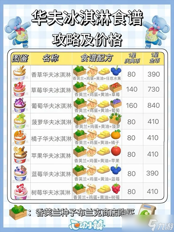 心动小镇稚趣园食谱鱼虫攻略大全