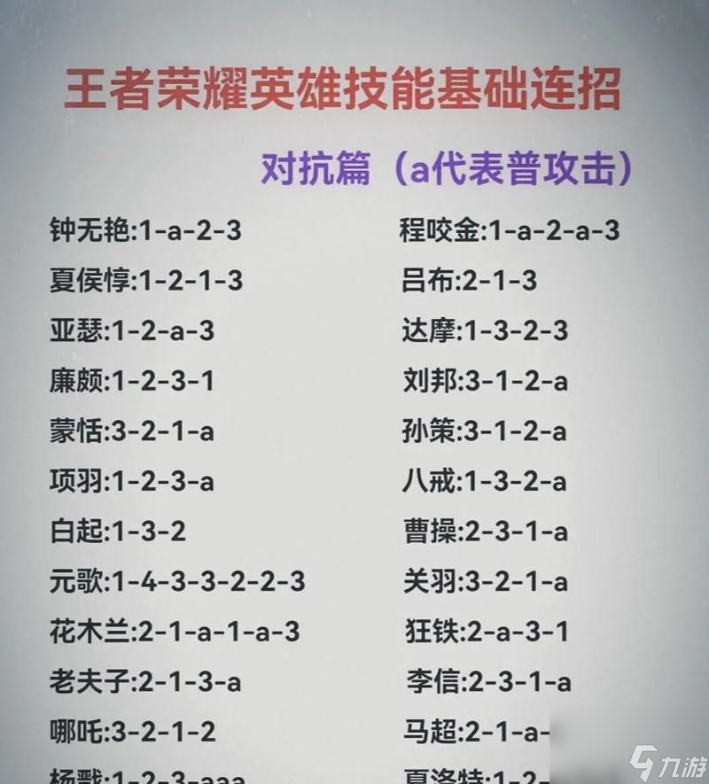 王者荣耀qv怎么打 有什么技巧吗
