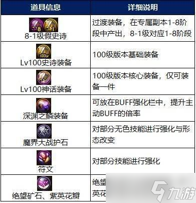DNF合金战士玩法技巧 - 合金战士技能搭配装备推荐