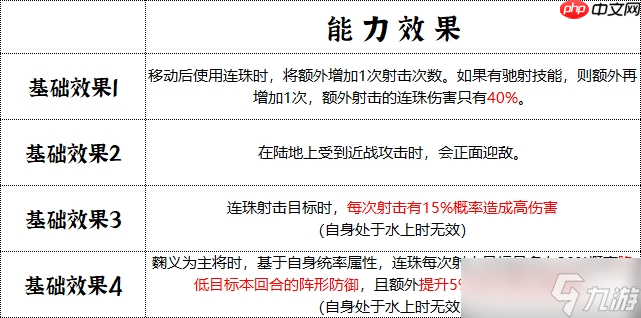 群雄时代先登营全面解锁！揭秘曲义麾下破甲神射手的制胜法则