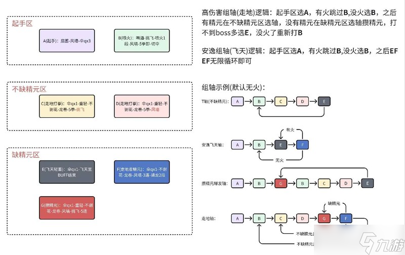 燕云十六聲91版本 牽絲玉競速應(yīng)該怎么玩攻略