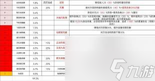 这就是江湖102格子枪武学怎么玩