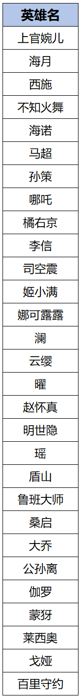 王者荣耀6月26日更新 王者荣耀6月26日更新了什么