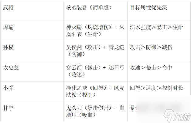 《末世王者》吴国武将超详细攻略