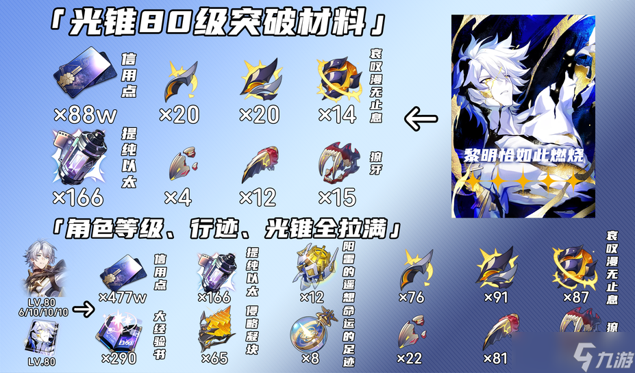 崩壞星穹鐵道白厄培養(yǎng)攻略