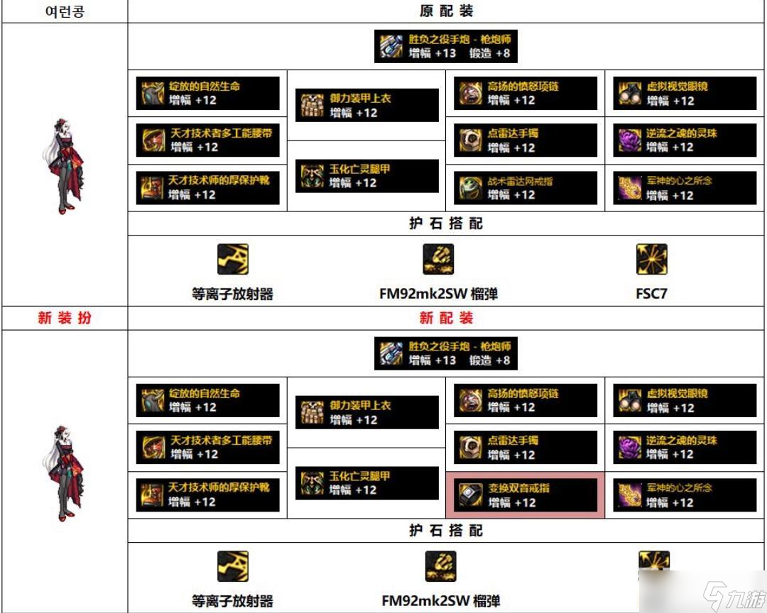 DNF110级女大枪最强装备搭配推荐 - 女大枪110配装技巧