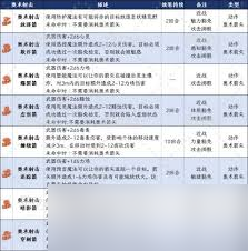 博德之门3战士魔射手有哪些技能