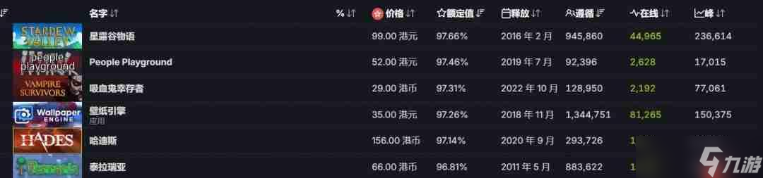 发售十年 《星露谷物语》达成历史性里程碑