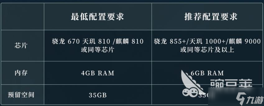 異人之下手游配置推薦介紹 異人之下手游配置教學