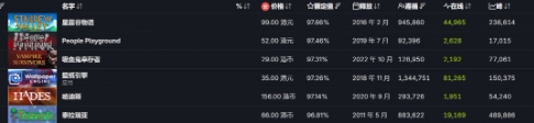 发售十年《星露谷物语》达成历史性里程碑