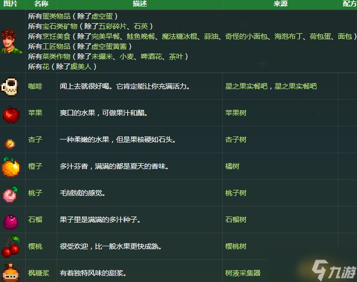 星露谷物语艾利克斯喜欢什么