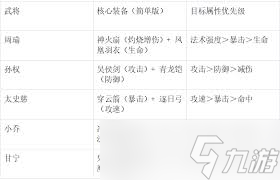 末世王者群雄陣營武將如何搭配陣容