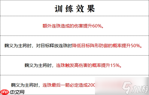 群雄时代先登营全面解锁！揭秘曲义麾下破甲神射手的制胜法则