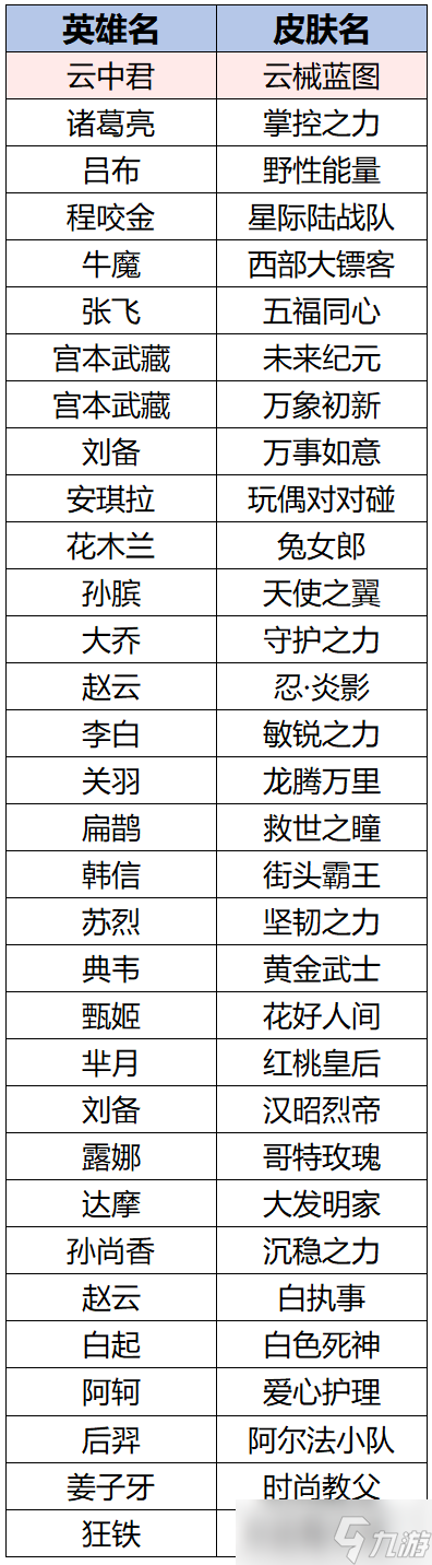 王者荣耀6月26日更新 王者荣耀6月26日更新了什么