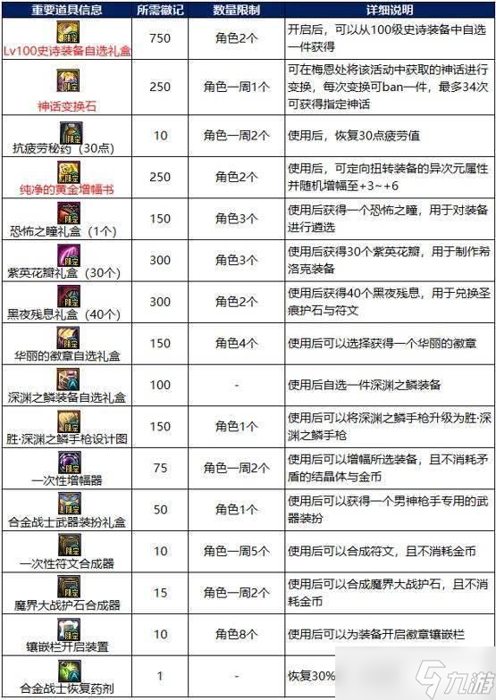 DNF合金戰士玩法技巧 - 合金戰士技能搭配裝備推薦