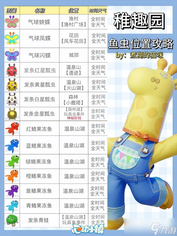 心动小镇稚趣园食谱鱼虫攻略大全