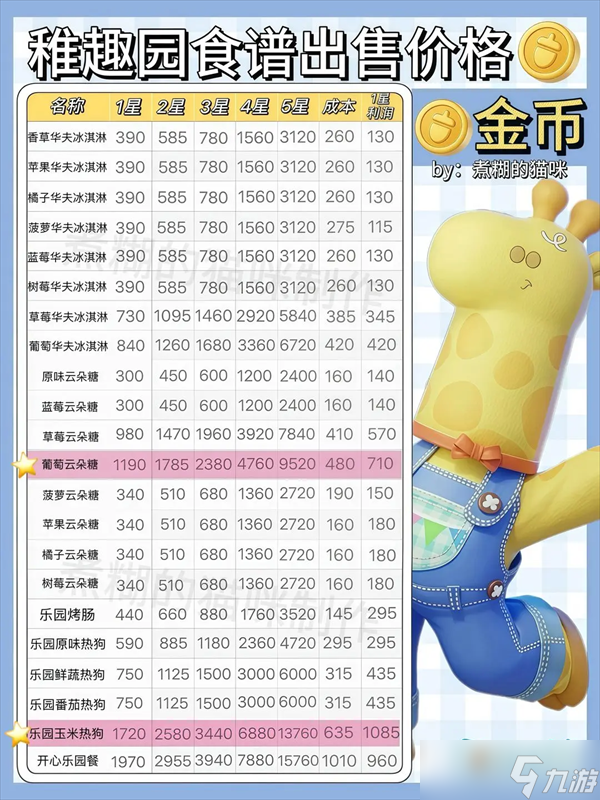 心动小镇稚趣园食谱鱼虫攻略大全