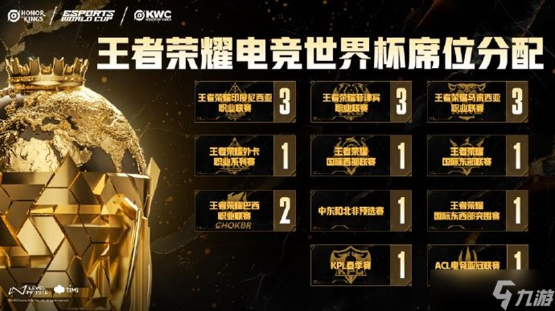 王者荣耀电竞世界杯赛程2025-kwc王者荣耀赛程