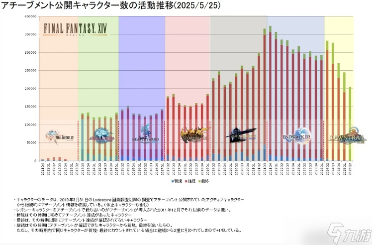《最终幻想14资料片争议引发玩家流失担忧》