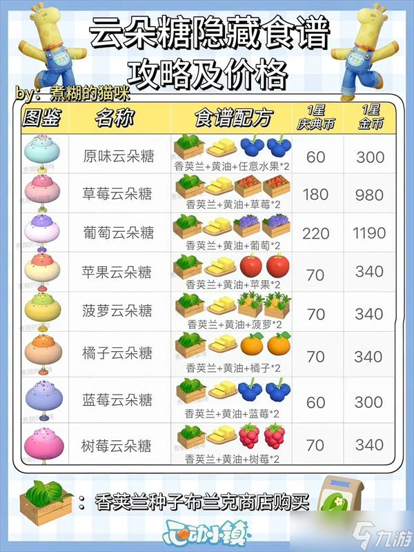 心动小镇稚趣园食谱鱼虫攻略大全