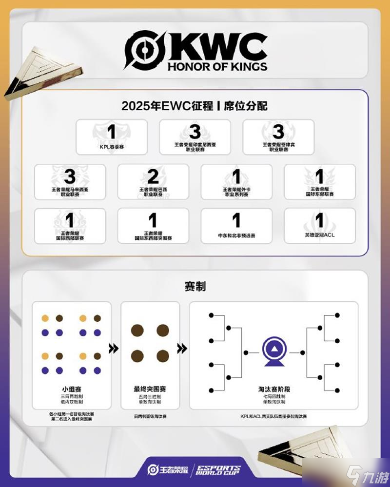 王者荣耀电竞世界杯赛程2025-kwc王者荣耀赛程
