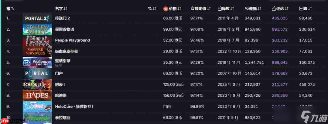 发售十年 《星露谷物语》达成历史性里程碑