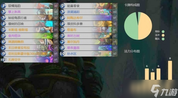 爐石傳說安布拉全職業(yè)卡組代碼庫：上分必備秘笈全公開