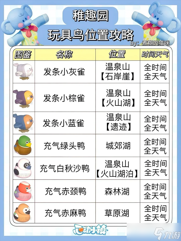 心动小镇稚趣园食谱鱼虫攻略大全