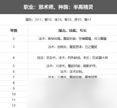 博德之门3邪术师有哪些职业能力
