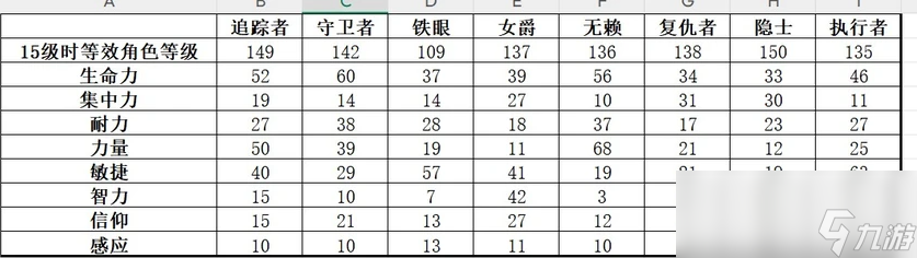 《艾爾登法環(huán)：黑夜君臨》執(zhí)行者強(qiáng)度介紹