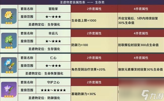 《原神角色圣遗物选择指南》（如何根据角色特点选择最适合的圣遗物装备）