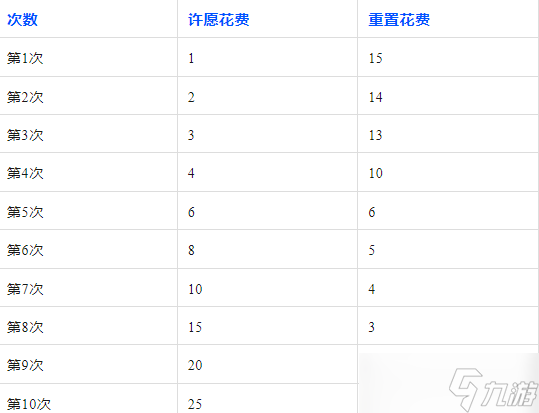 无尽冬日米娅许愿小屋平民玩家攻略