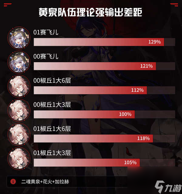 崩壞星穹鐵道賽飛兒配隊(duì)思路推薦