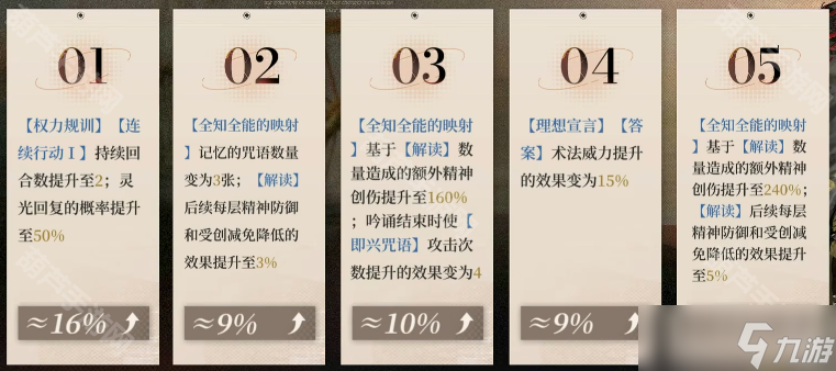 《重返未來1999》阿萊夫塑造抽取建議