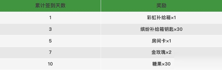 【福利活动】SS21赛季QQ频道专属福利活动开启,领糖果等奖励!
