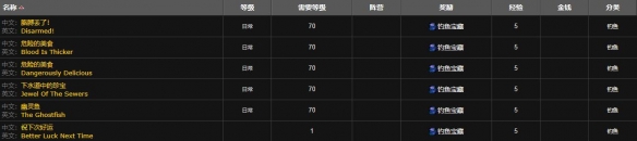 《魔獸世界》wlk珠寶魚竿獲得方法
